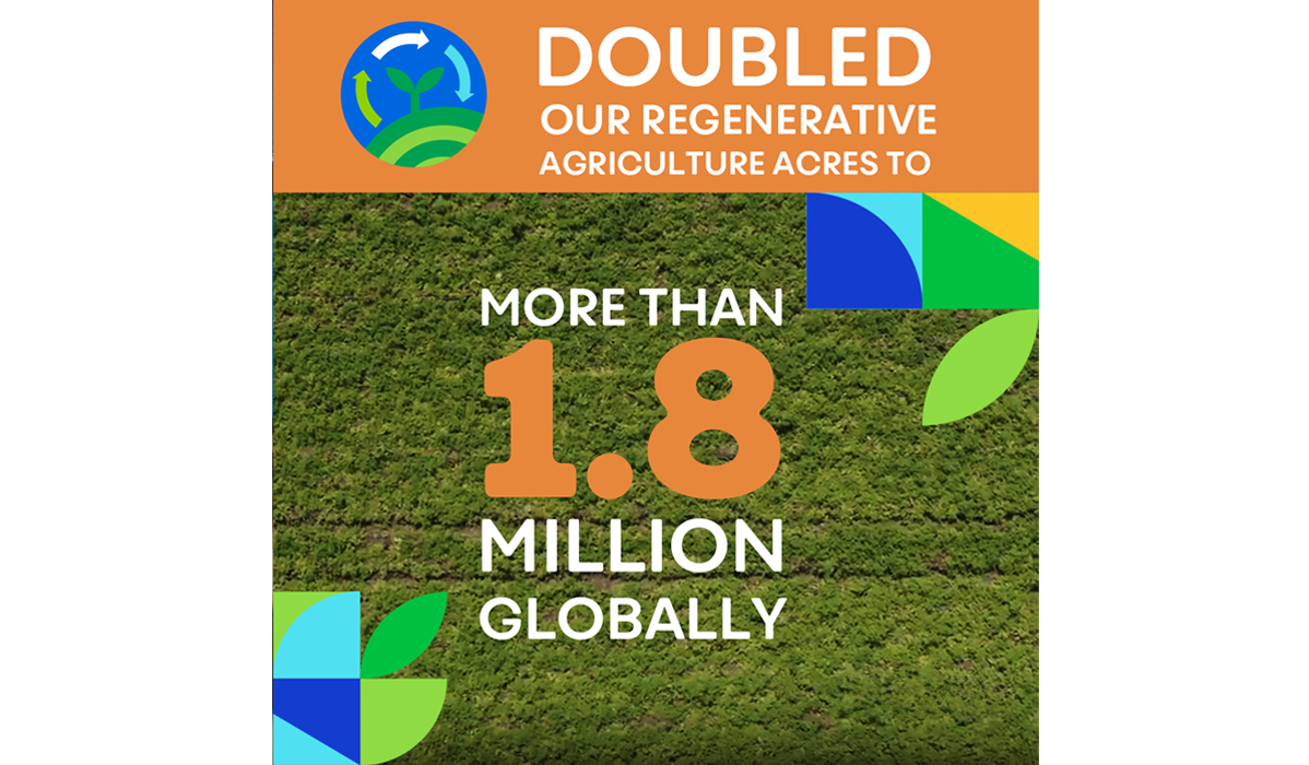 Double our regenerative agriculture acres to more than 1.8 million globally