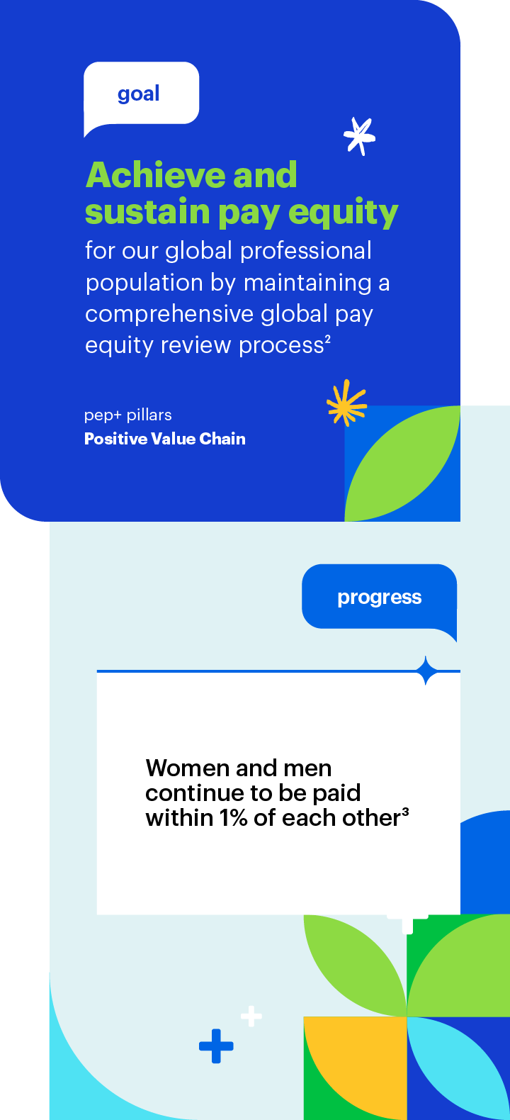 Goal: Achieve and sustain pay equity for our global professional population by maintaining a comprehensive global pay equity review process