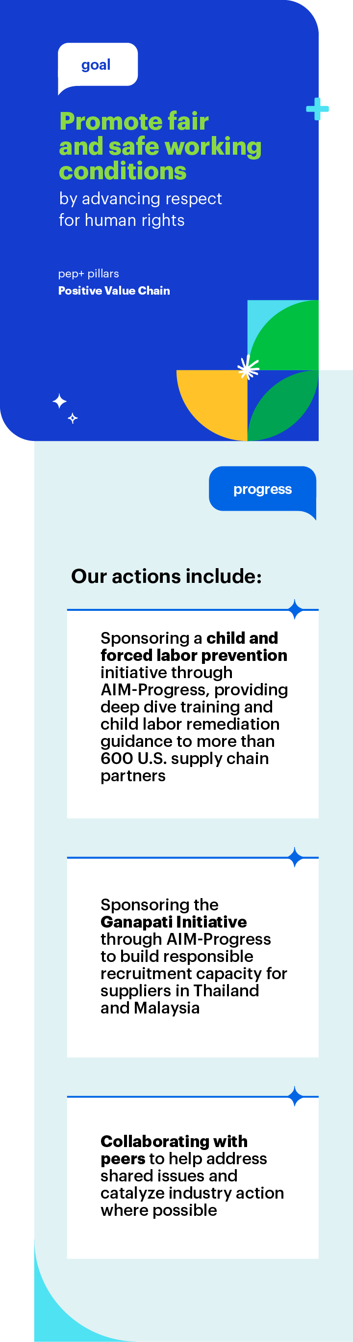 Goal: Promote fair and safe working conditions for all by advancing respect for human rights everywhere we operate and throughout our business activities