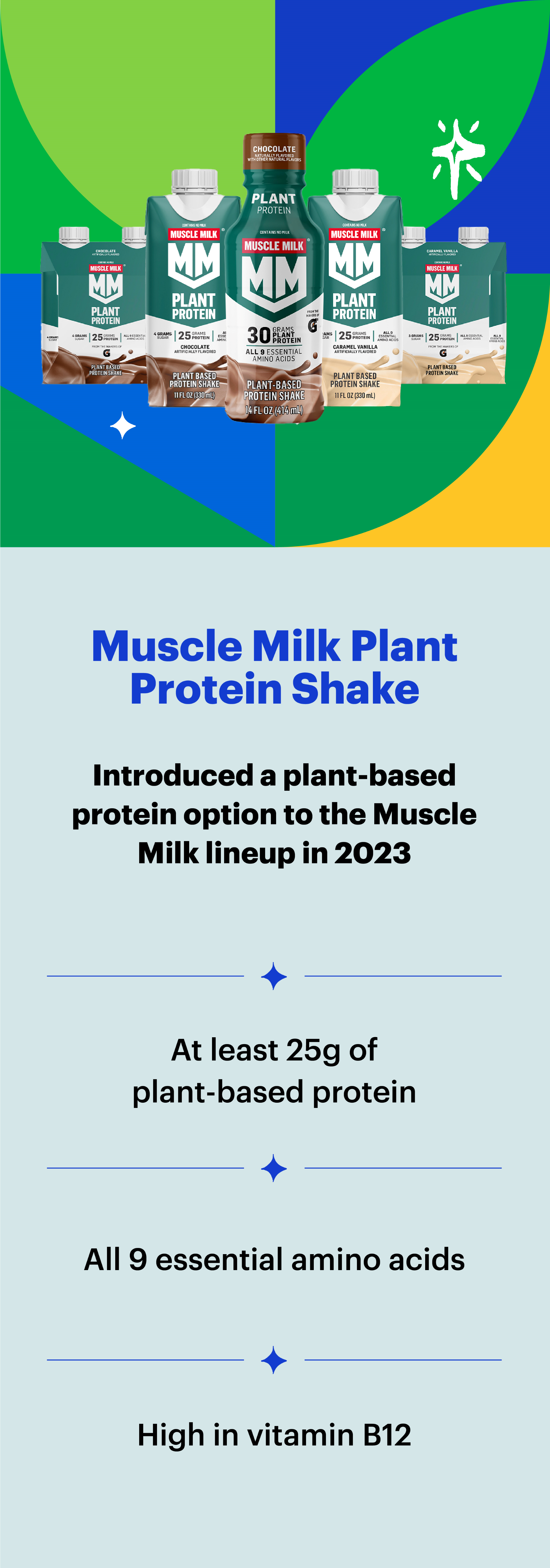 Muscle Milk Plant Protein Shake: Introduced a plant-based option to the Muscle Milk lineup in 2023. At least 25g of plant-based protein. All 9 essential amino acids. High in vitamin B12.