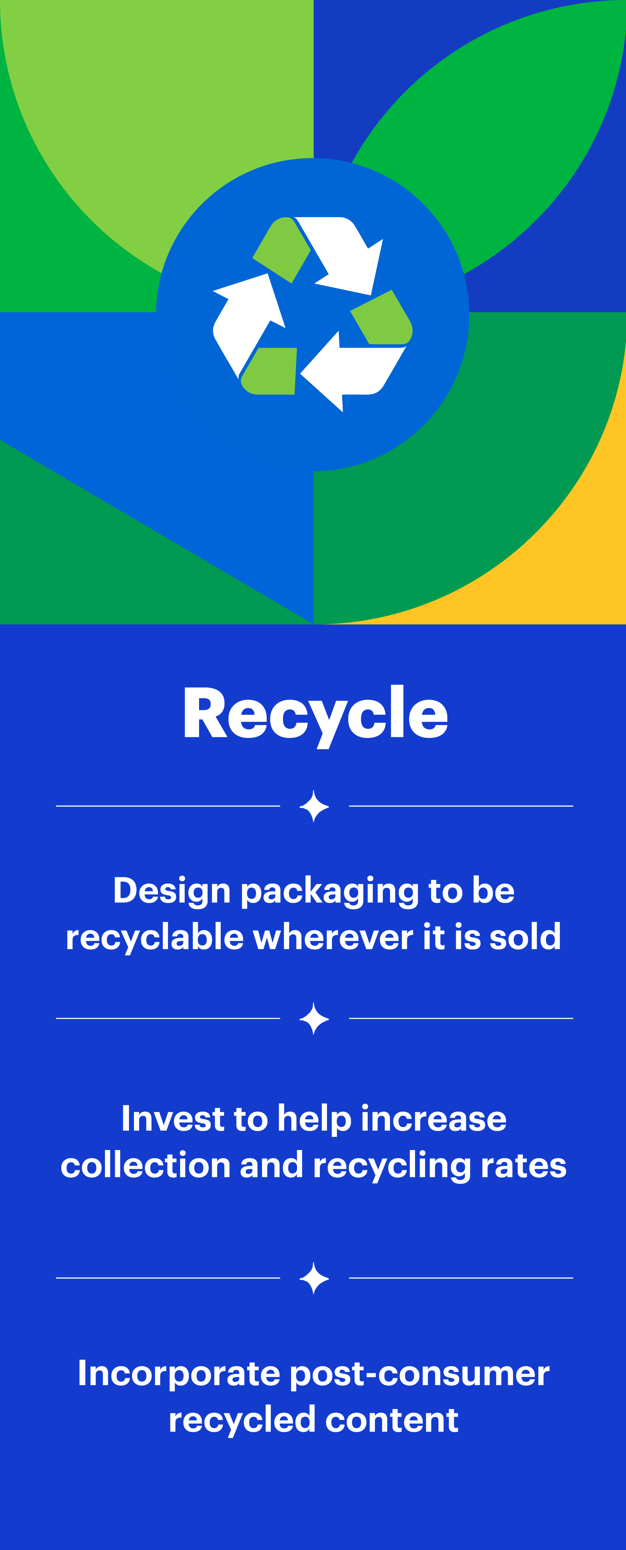 Recycle: Design packaging to be recyclable wherever it is sold. Invest to help increase collection and recycling rates. Incorporate post-consumer recycled content.