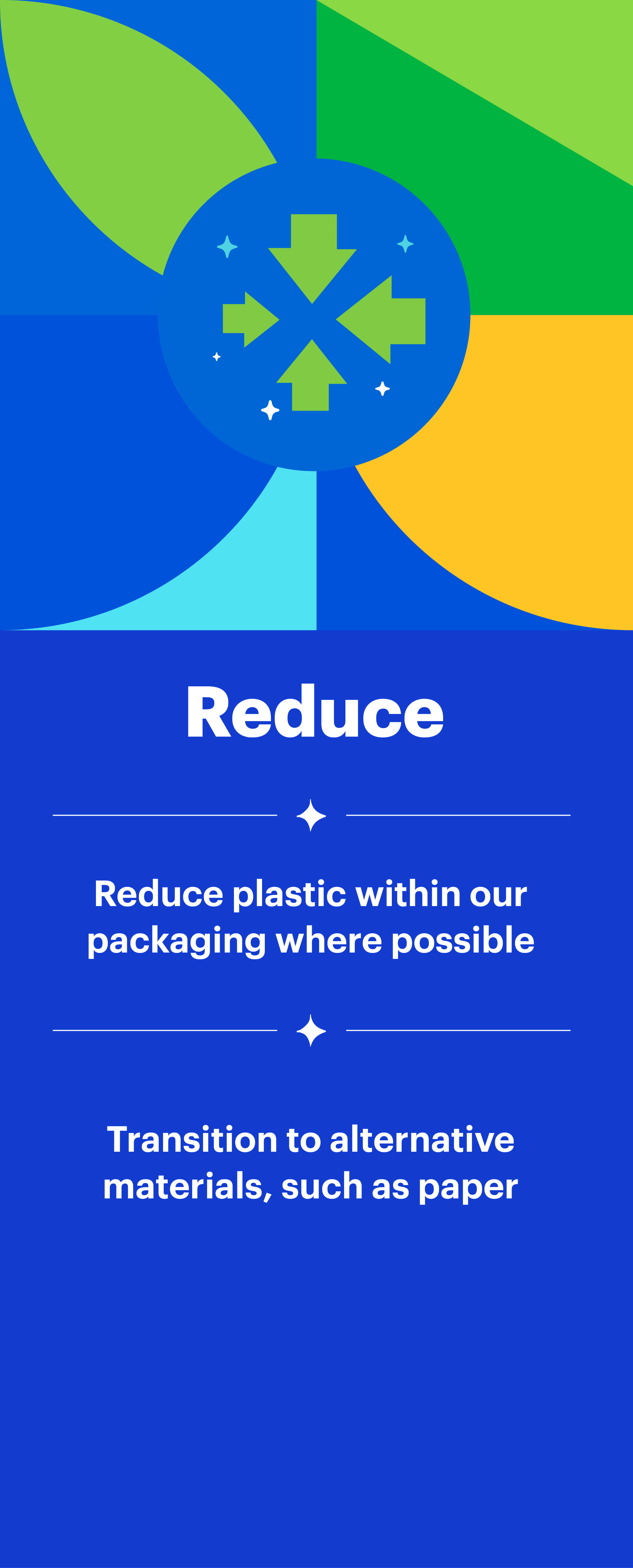 Reduce: Reduce plastic within our packaging where possible. Transition to alternative materials, such as paper.