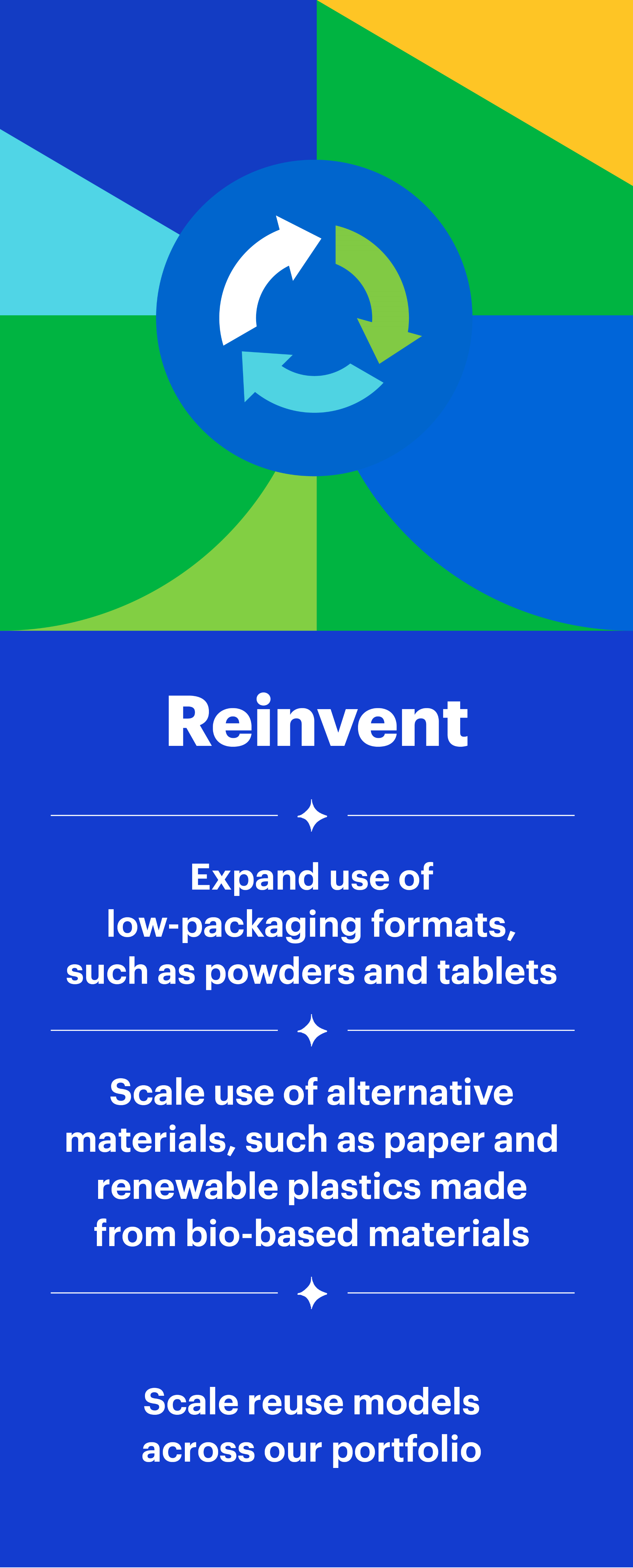 Reinvent: Expand use of low-packaging formats, such as powders and tablets. Scale use of alternative materials, such as paper and renewable plastics made from bio-based materials. Scale reuse models across our portfolio.