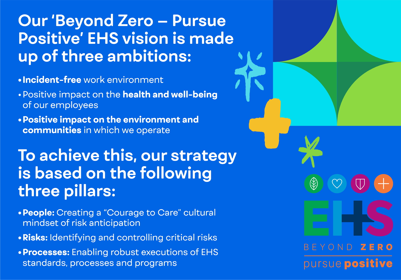 Our ‘Beyond Zero – Pursue Positive’ EHS vision and pillars