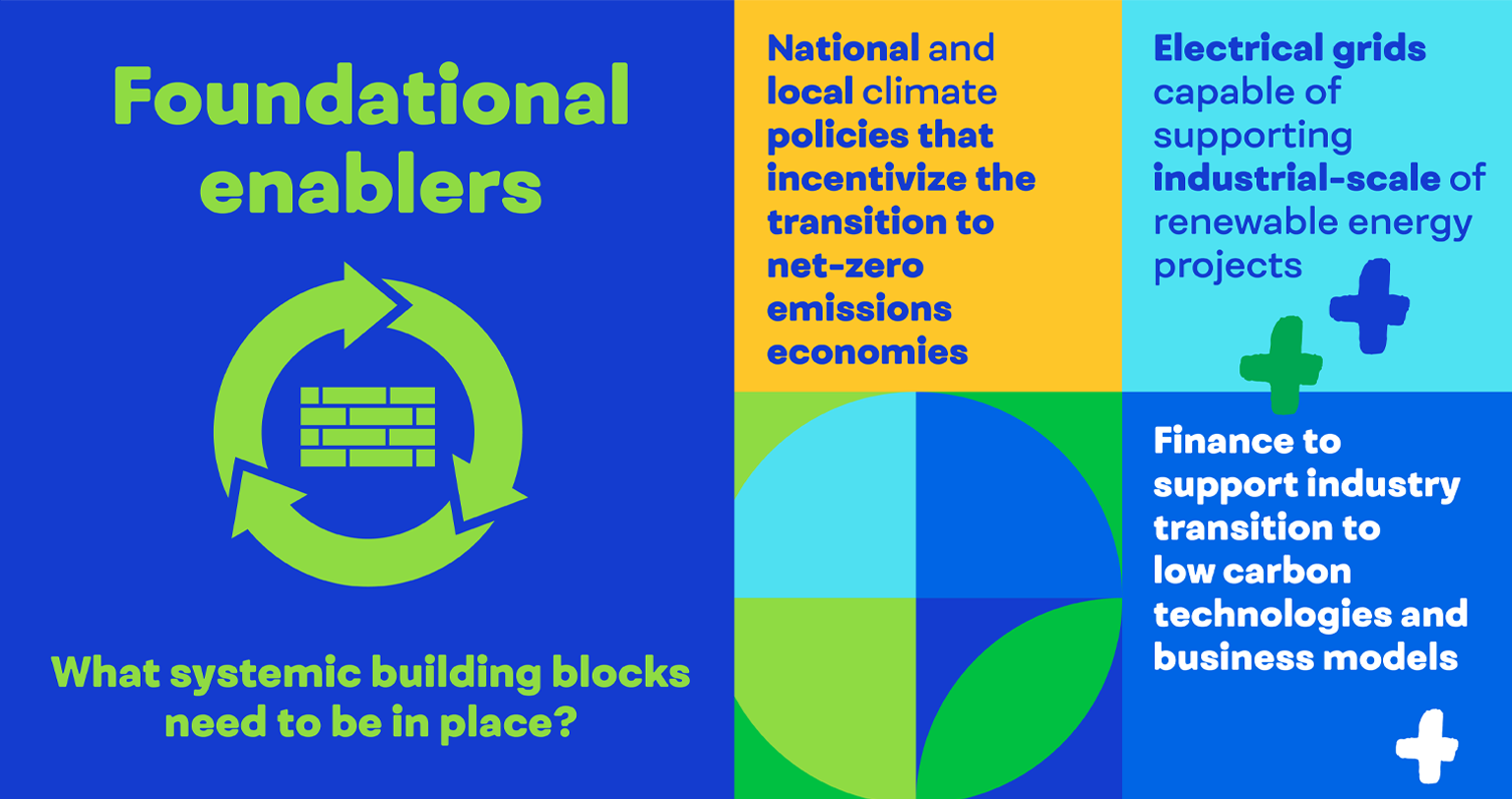 Foundational enablers: What systemic building blocks need to be in place?