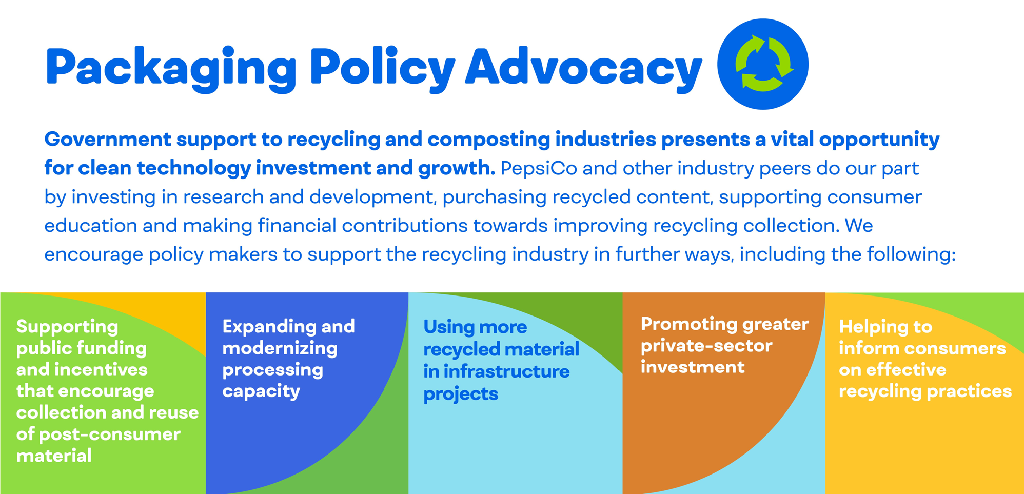 Packaging Policy Advocacy