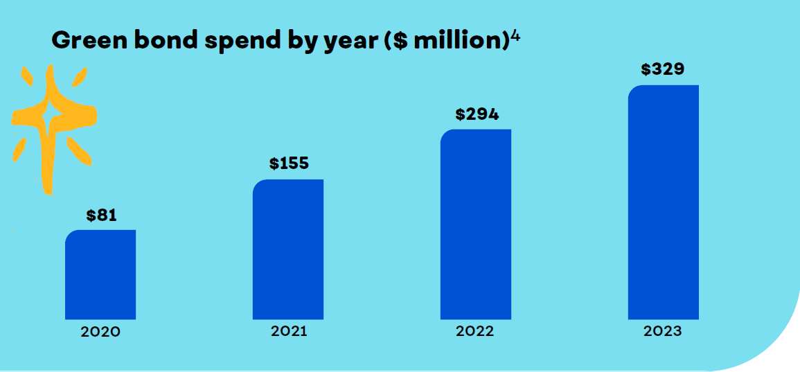 GB_2024_TotalSpend