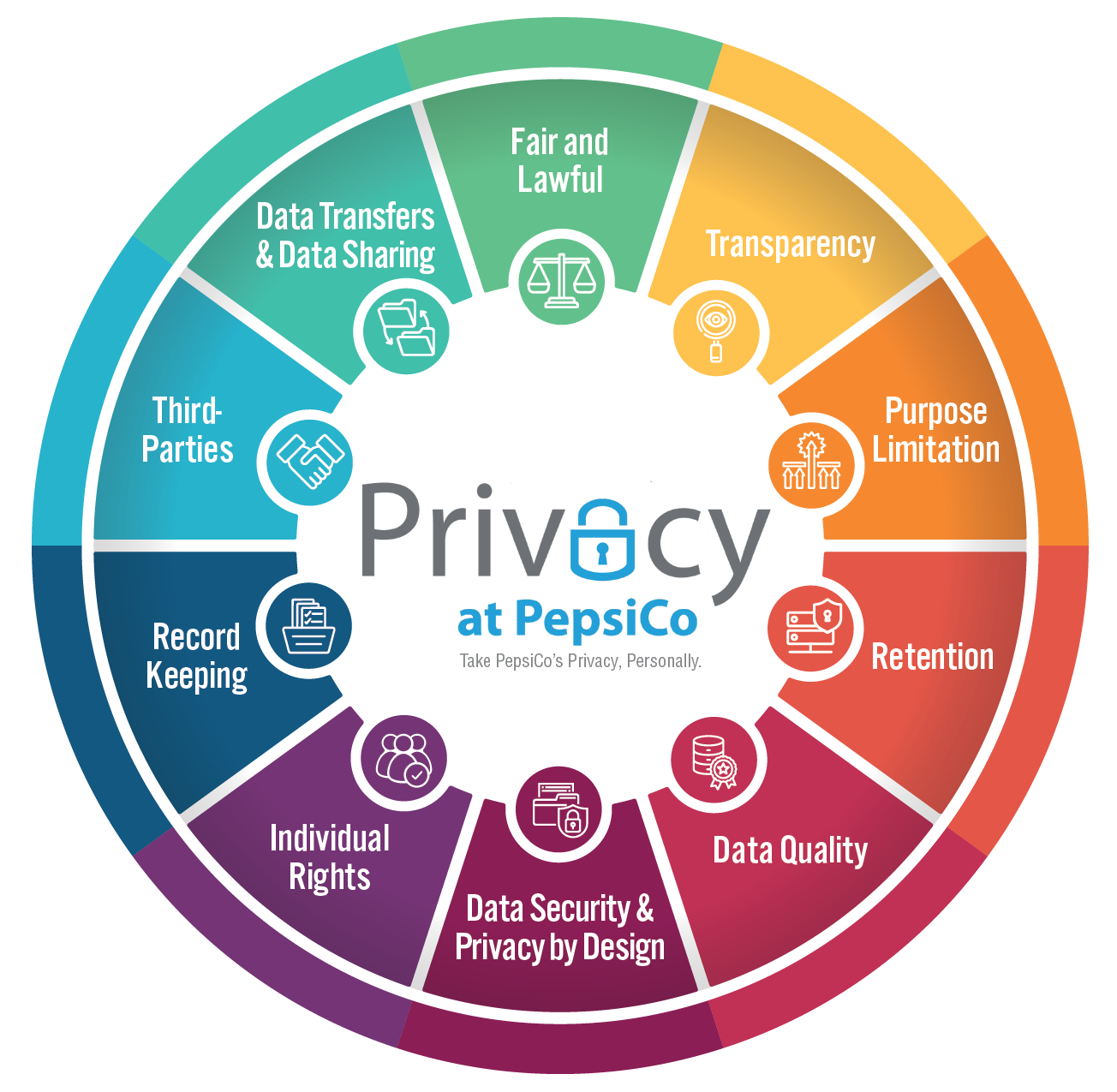 PepsiCo Privacy Logo